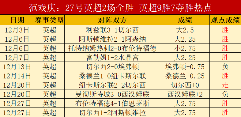 土超焦点战,安塔利亚客,场强势连霸,千亿球友会平台,千亿球友会官方网站,千亿球友会登录入口,千亿球友会app下载