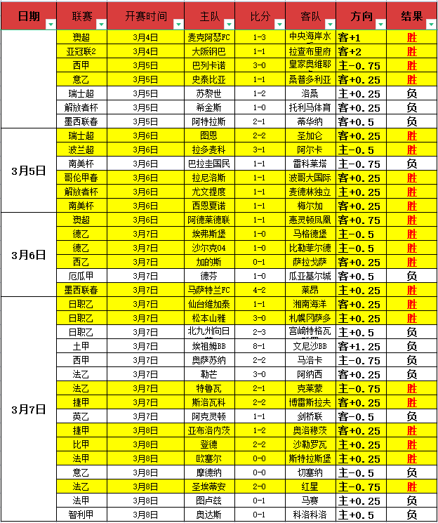 本周,场足球赛事,全胜解析,千亿球友会平台,千亿球友会官方网站,千亿球友会登录入口,千亿球友会app下载