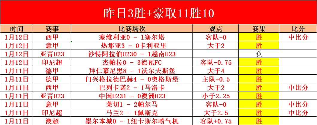 本周,场足球赛事,全胜解析,千亿球友会平台,千亿球友会官方网站,千亿球友会登录入口,千亿球友会app下载
