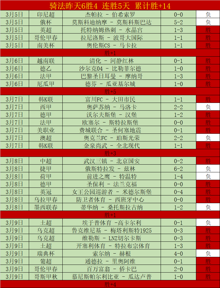 埃斯特旺腿,筋拉伤或缺,席世界杯大,千亿球友会平台,千亿球友会官方网站,千亿球友会登录入口,千亿球友会app下载