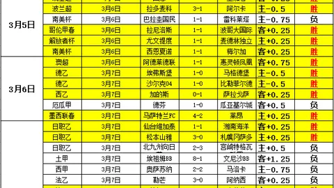 本周9场足球赛事全胜解析，亚冠杯赛3场精准预测